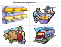 Histoire en séquence sur l'alimentation