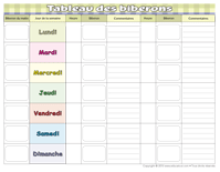 Tableau des biberons Ouvrir tableau des biberons