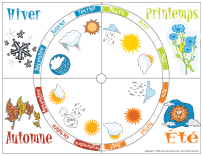 Roulette m&eacute;t&eacute;o